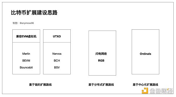 图解RGB++Layer 小白也能看懂的财富机会