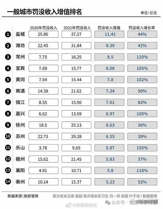 中国的19万枚比特币到底去哪了