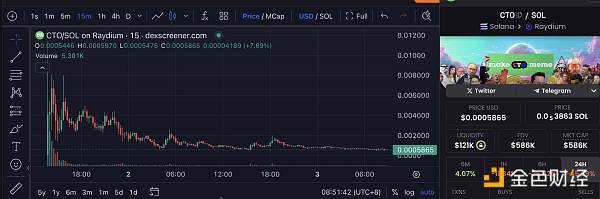 同名MEME炒作加剧内卷化：Rug事件频发下社区接管“CTO”成胜负手